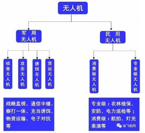 互联网+无人机催生的十大职业正在改变你我