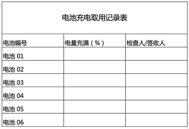 如何快速提升无人机巡线效率