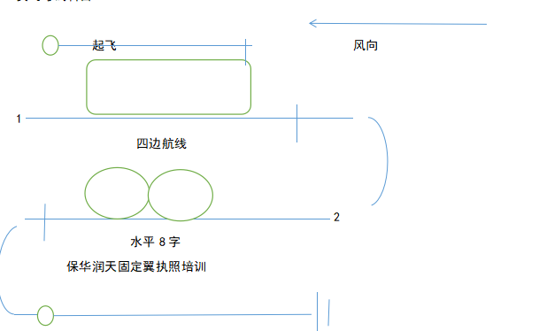 新疆CAAC固定翼无人机超视距驾驶员执照课程