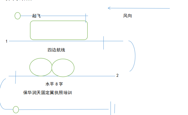 新疆AOPA固定翼无人机超视距驾驶员执照课程