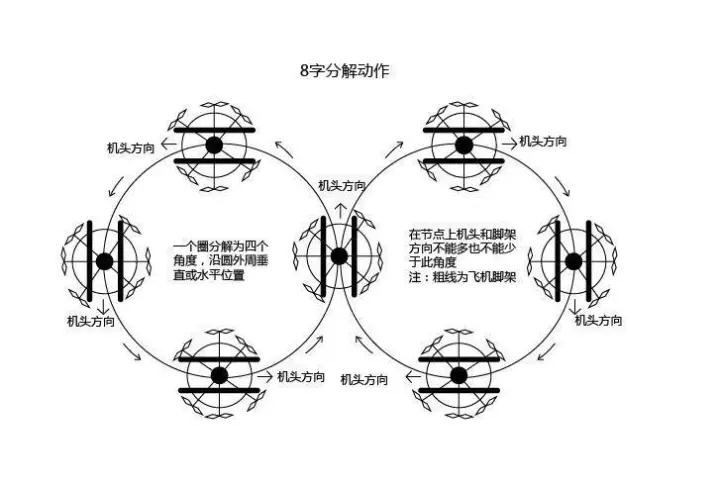 新疆AOPA多旋翼无人机超视距驾驶员执照课程