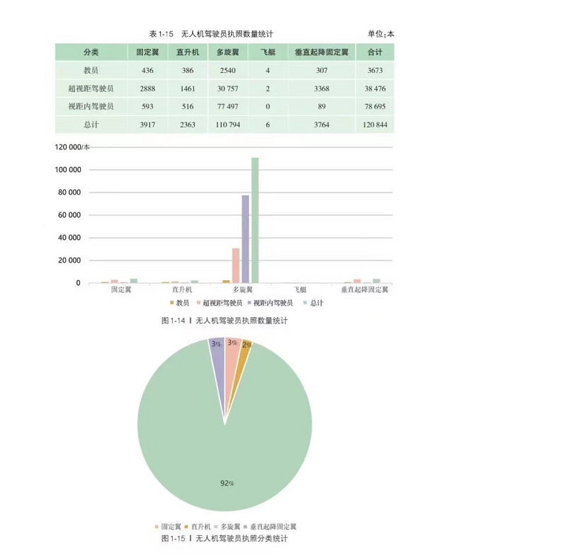 一分钟告诉你 无人机为什么考证？无人机考证的重要性！