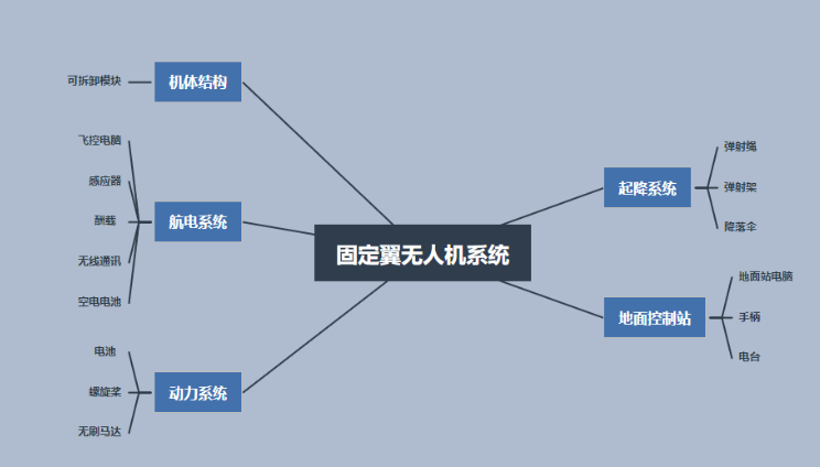 新疆固定翼无人机有什么优势