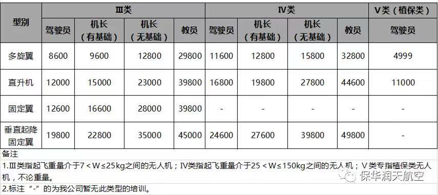 无人机培训学费，新疆无人机培训学费多少钱