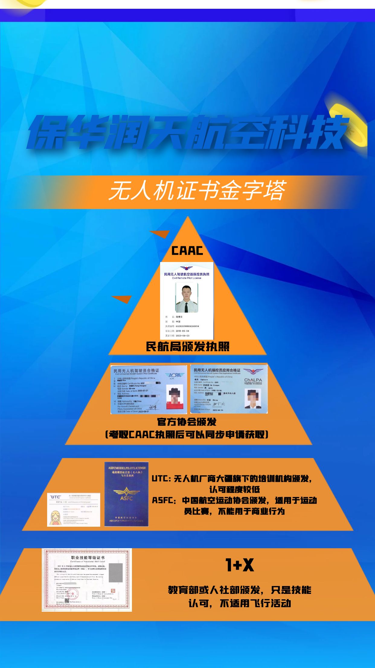 为什么选择保华润天无人机培训学校