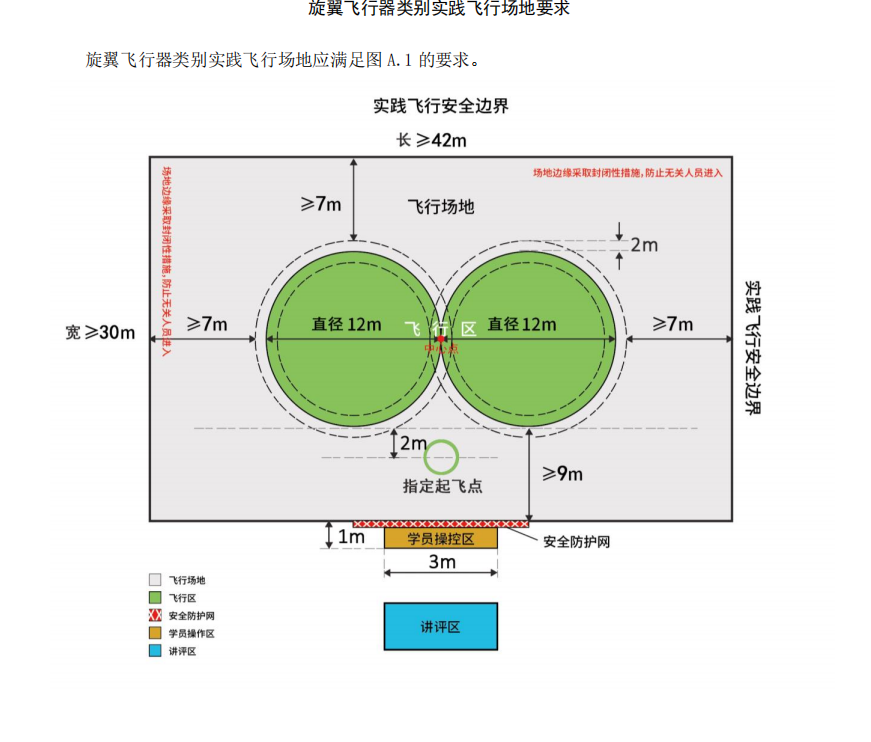 训练场地轮训测算图